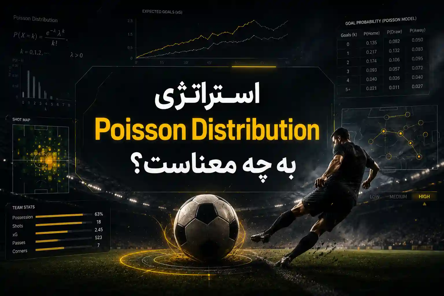 سایت شرط بندی فوتبال