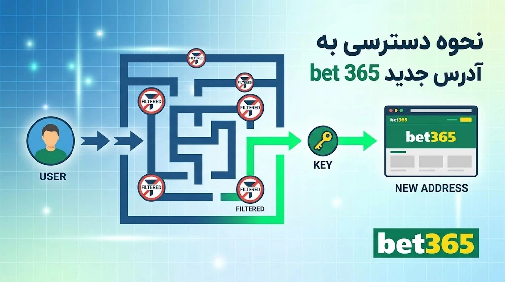 نحوه دسترسی به آدرس جدید bet 365