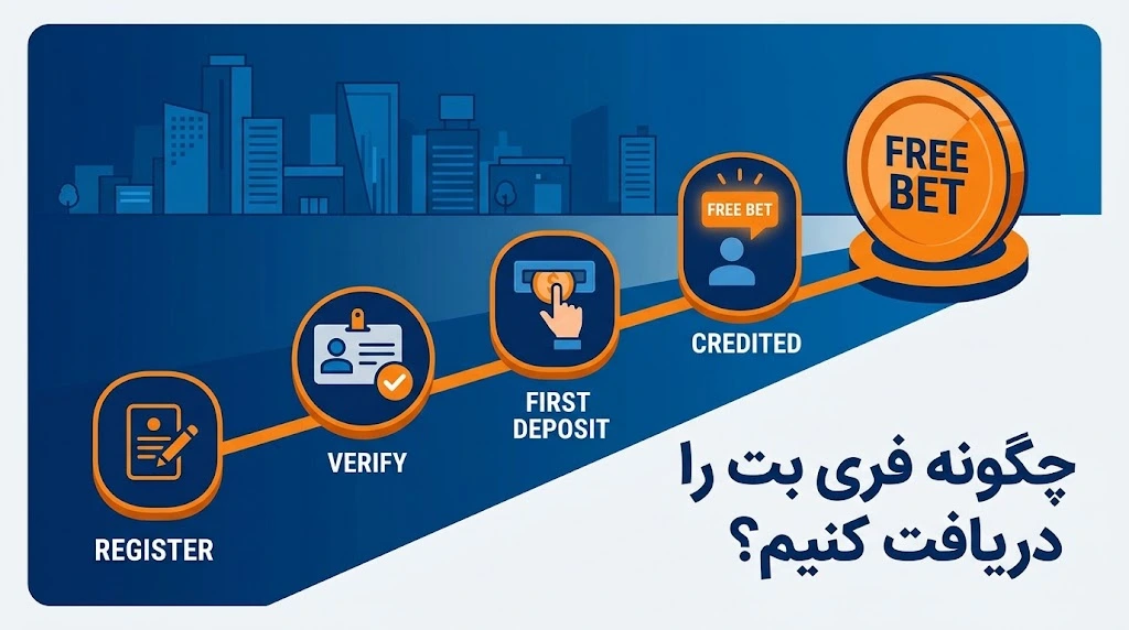 چگونه فری بت را دریافت کنیم؟